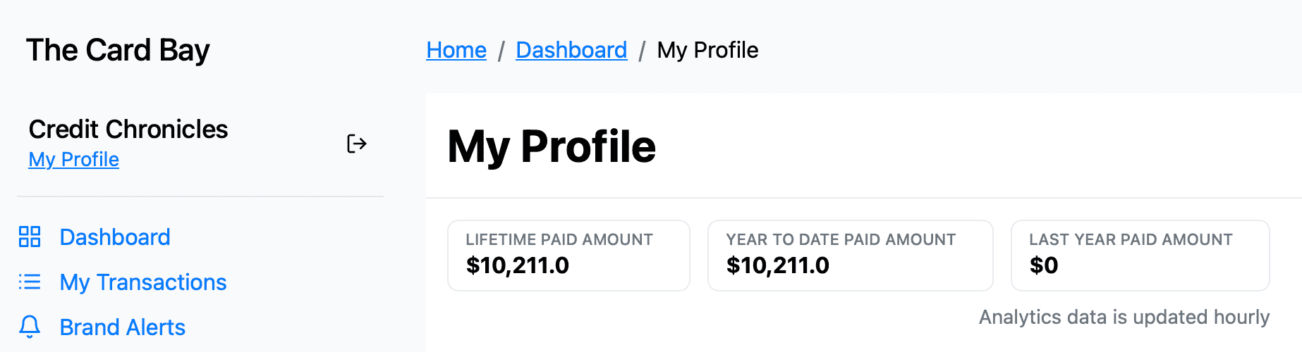 CardBay monthly manufactured spending totals